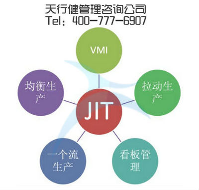 精益生產(chǎn)咨詢公司對(duì)生產(chǎn)標(biāo)準(zhǔn)的特征及種類(lèi)介紹